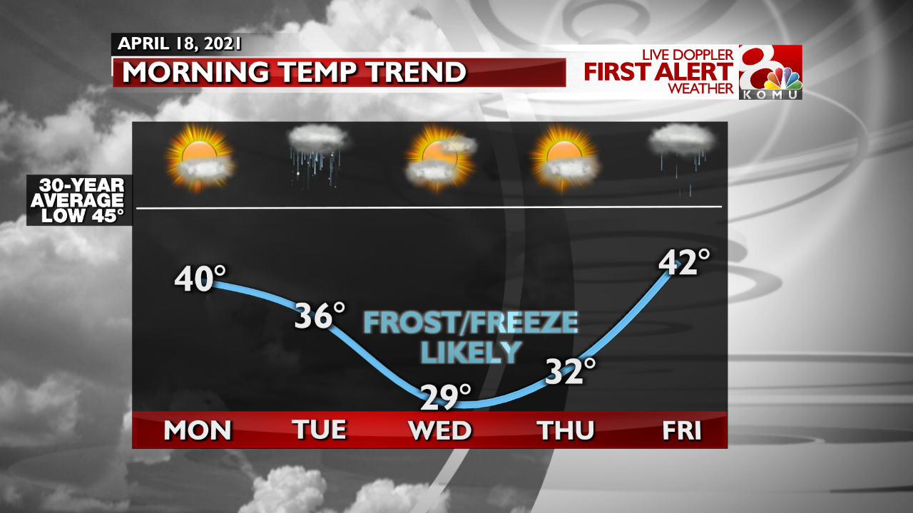Morning Temp Trend FCST.png